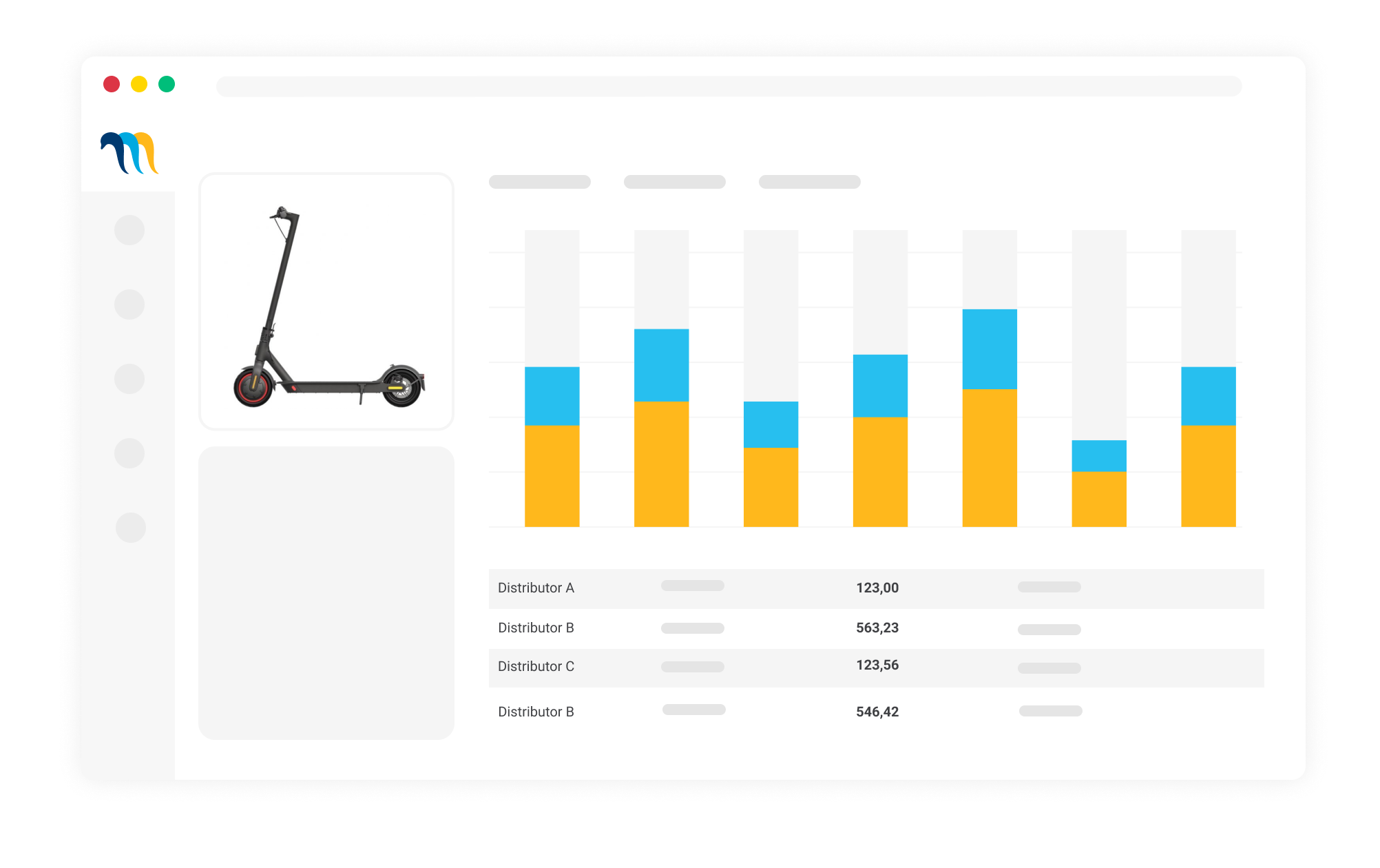 Maket Sales Tracking