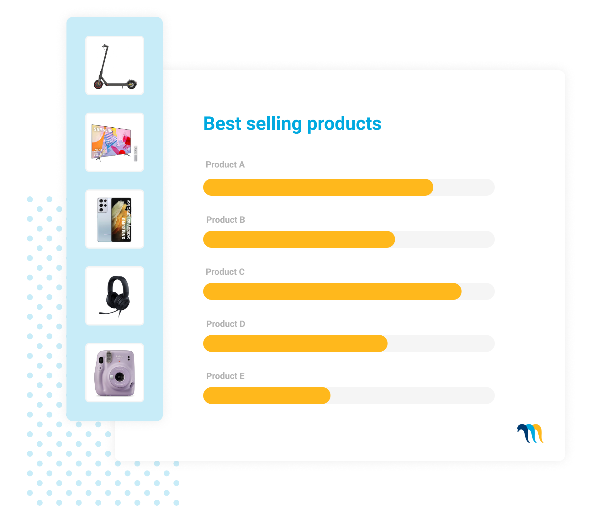 Market Sales Tracking