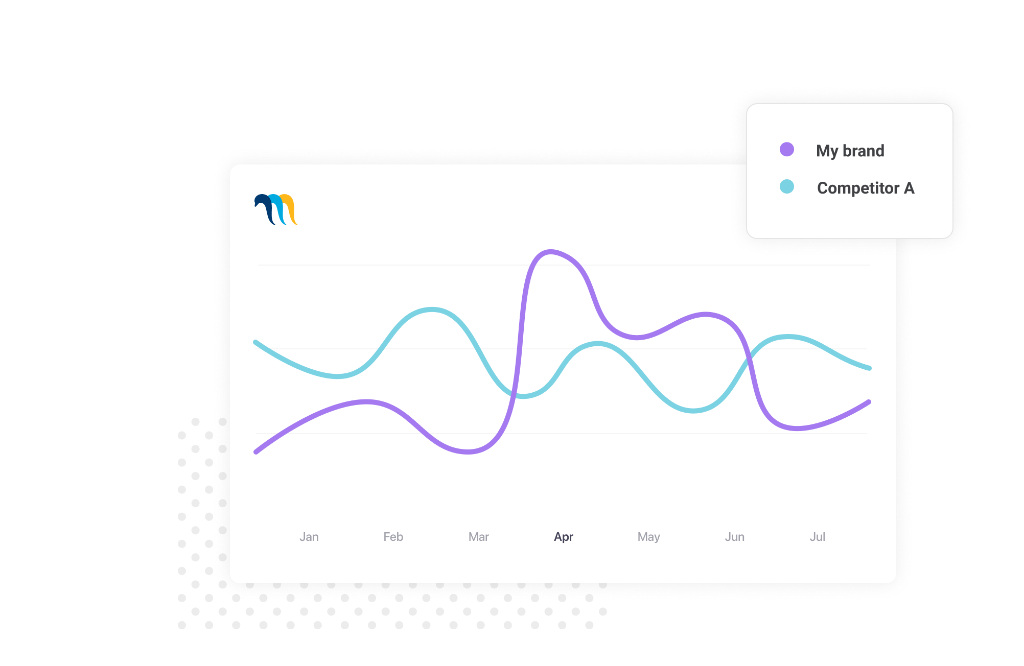 sales & pricing monitoring