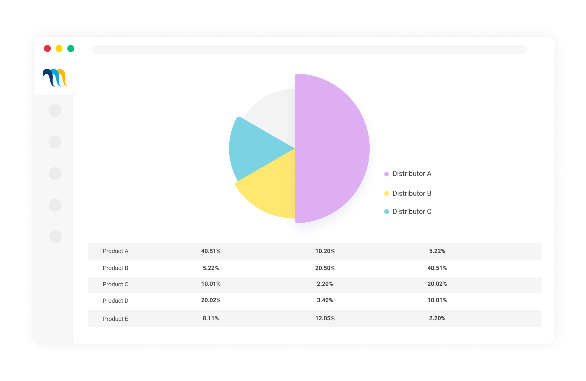 Compliance analytics