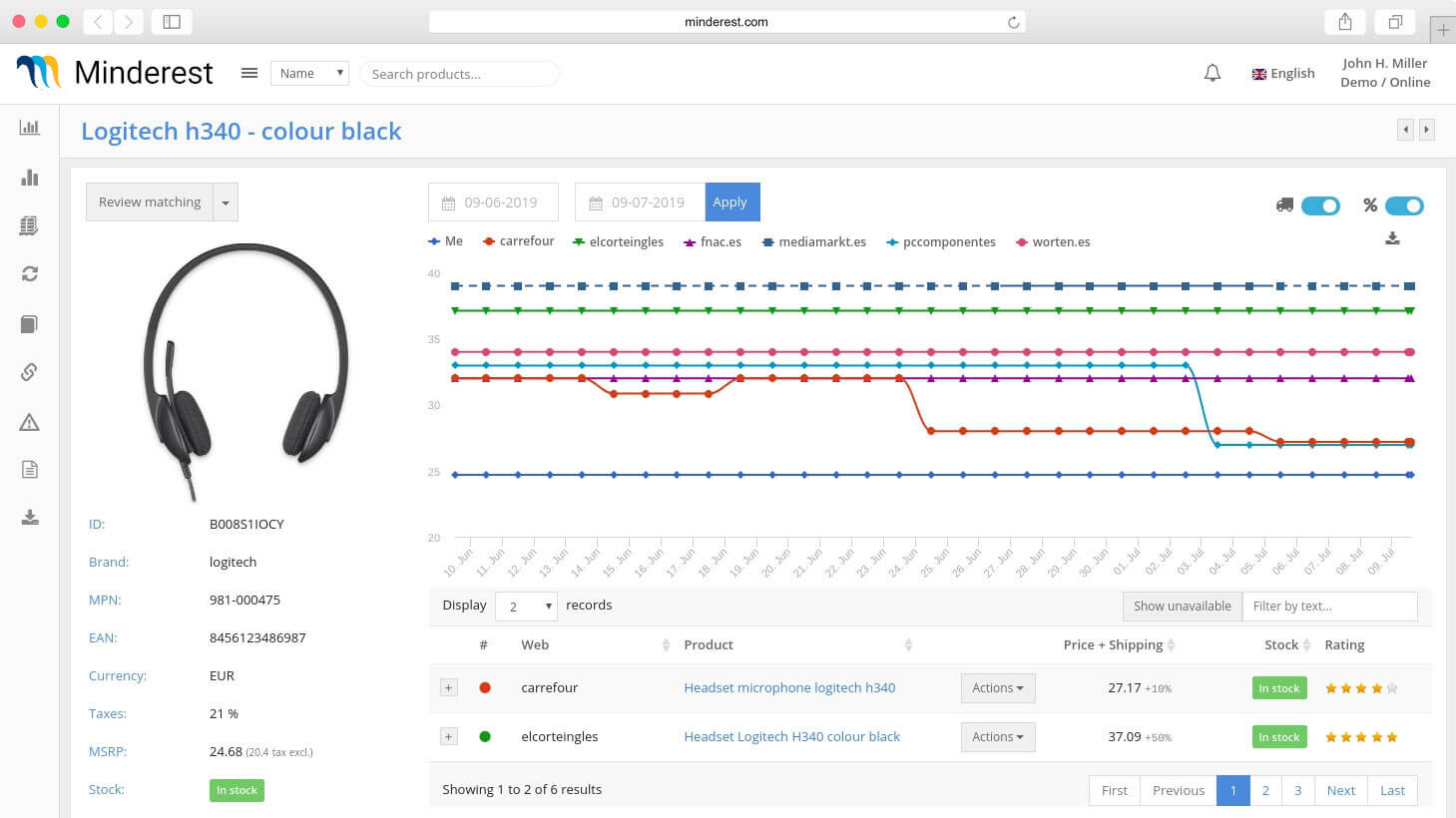 Amazon price monitoring