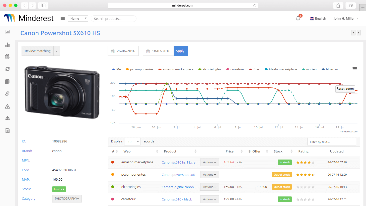 Price history of your distributors