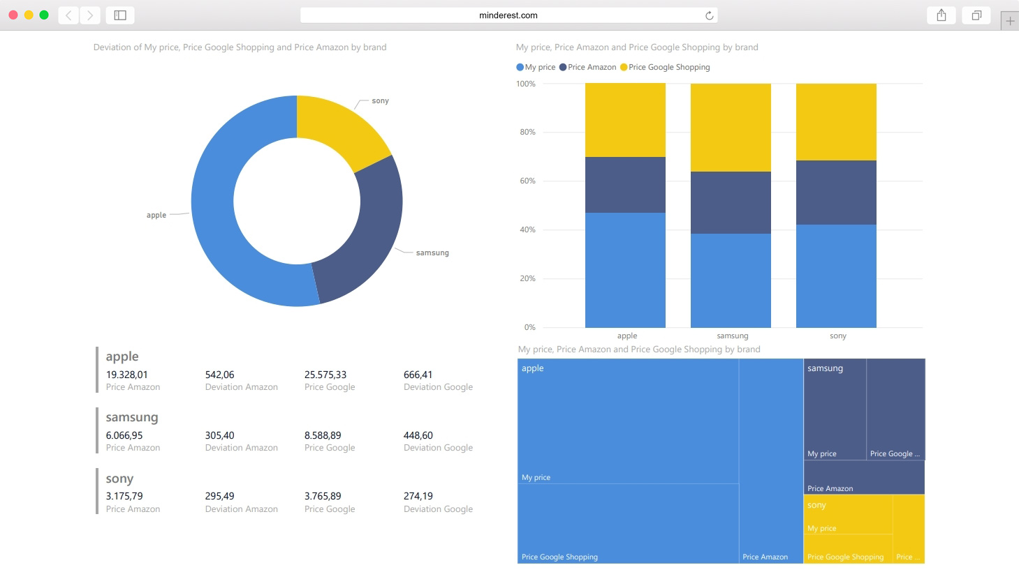 Power BI