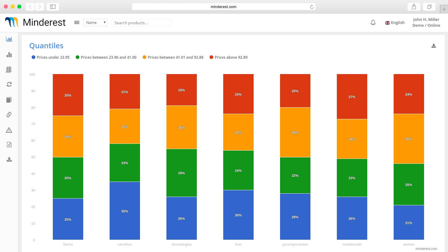 Pricing software herramienta
