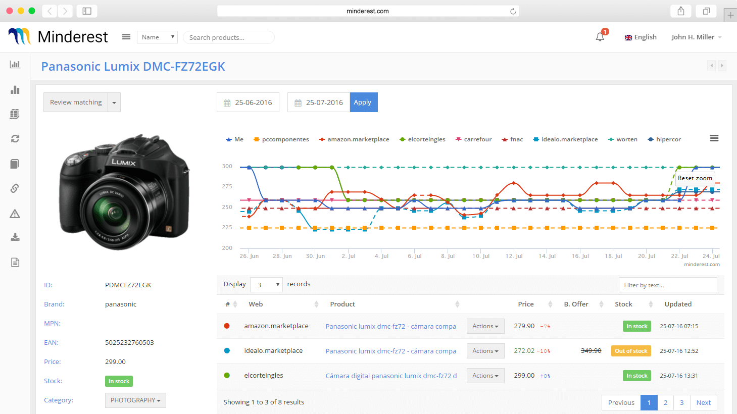 Retailer Dynamic Pricing