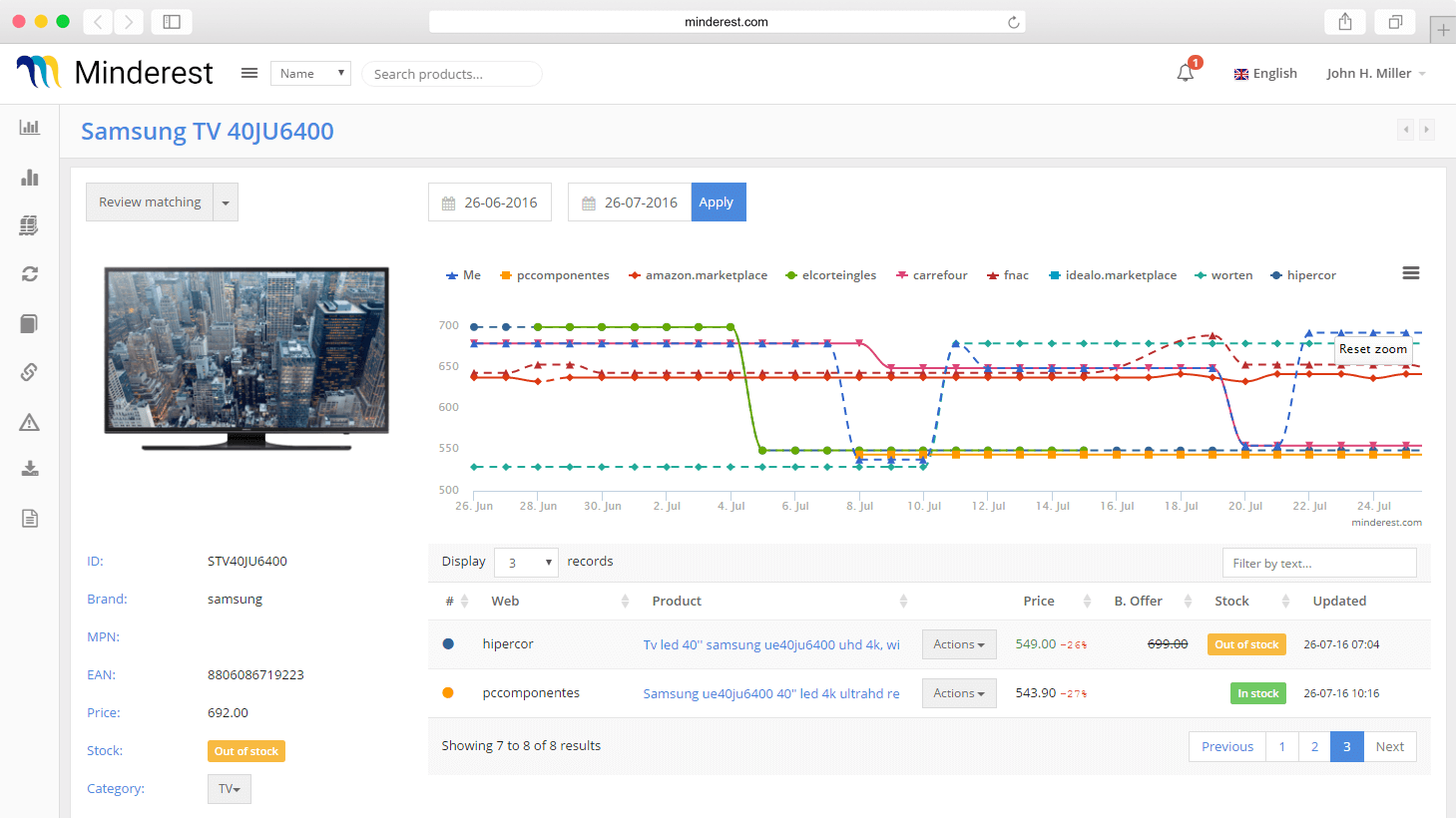 Price history of your competitors