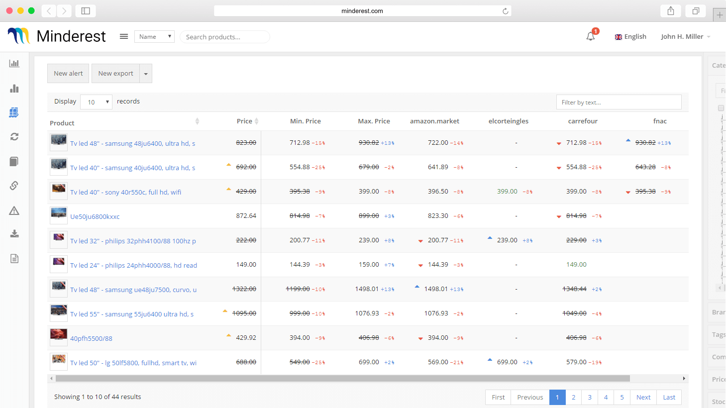 Price, promotions and stock monitoring